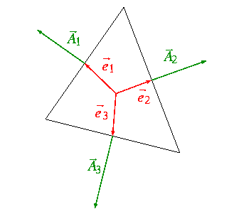 Vectors Used to Compute Orthogonal Quality for a Face