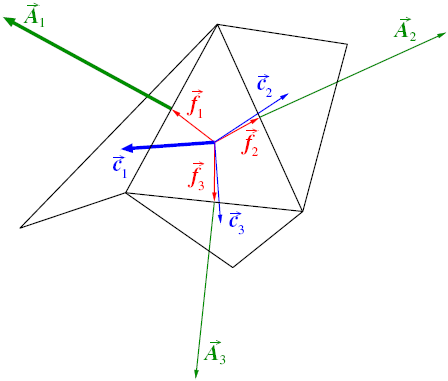 Vectors Used to Compute Orthogonal Quality for a Cell