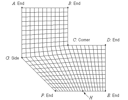 Inside Corner Vertex