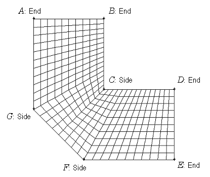 Example Face Mesh—Side Inside Corner Vertex