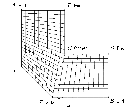 Example Face Mesh—Corner Inside Corner Vertex