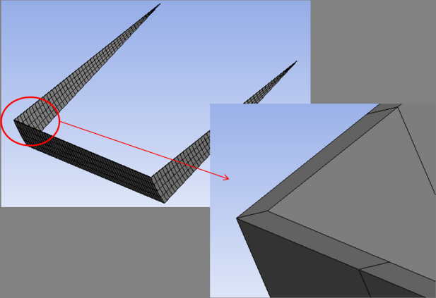 Axial Sweep Model: Meshed