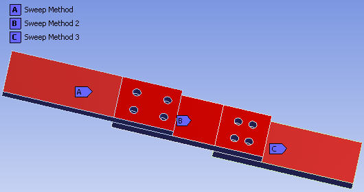 Defining Source Faces when Face Splits Are Present