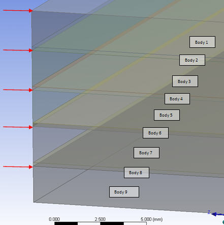 Recommended Source Face Definition for Laminated Composite Model