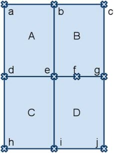 Formation of Virtual Edges