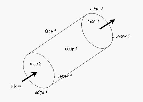 Boundary Zone Type and Continuum Zone Type Specifications in Ansys Fluent