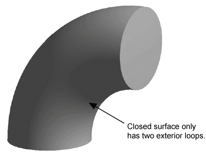 Sweeping a Closed Torus