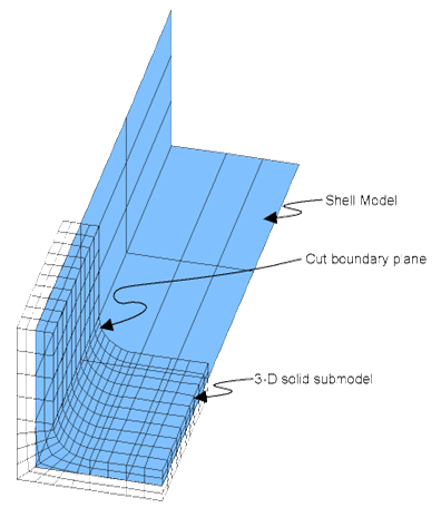 3D Solid Submodel Superimposed on Coarse Shell Model