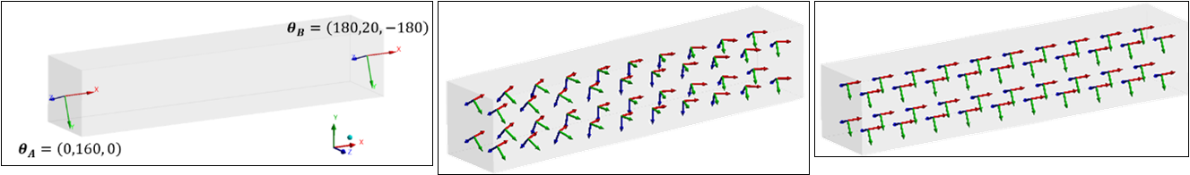 Interpolating Between Different (but equivalent) Euler Angles