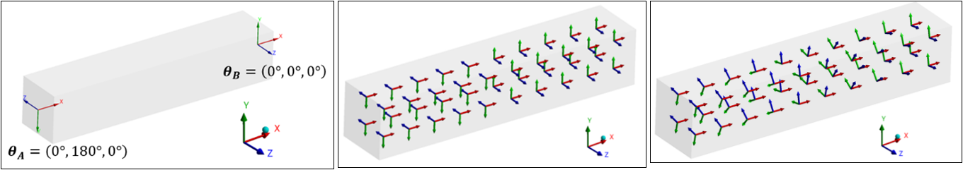 Interpolating Flipped Orientations