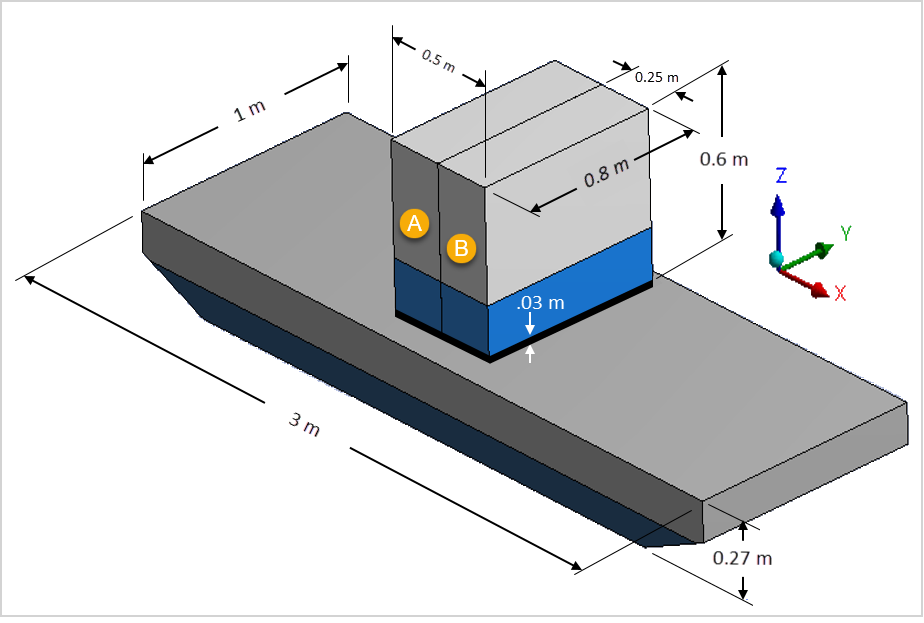 Problem Sketch of the Barge Model