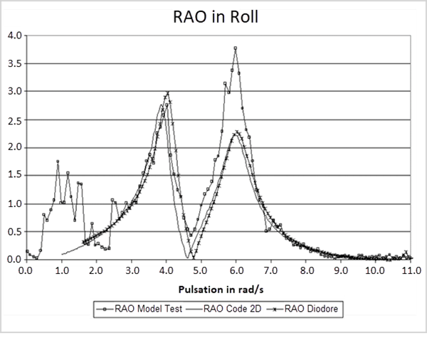 Model-Based Results (Molin et. al., 2002)