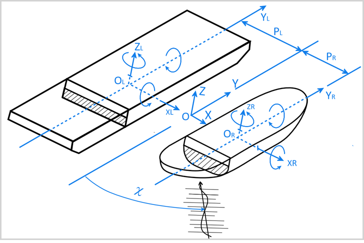 Problem Sketch- A