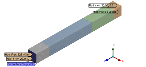 Schematic in Ansys Mechanical