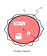 Schematic for Ansys Mechanical