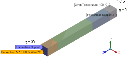 Ansys Mechanical Schematic