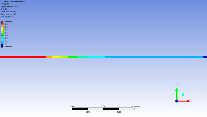 Pressure Distribution in Shock Tube at t = 0.8 ms