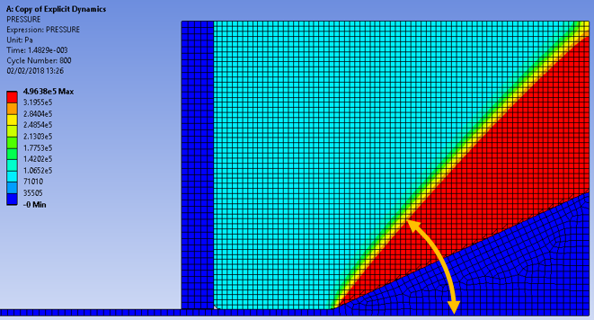 Pressure of the Gas in a Steady-State Condition