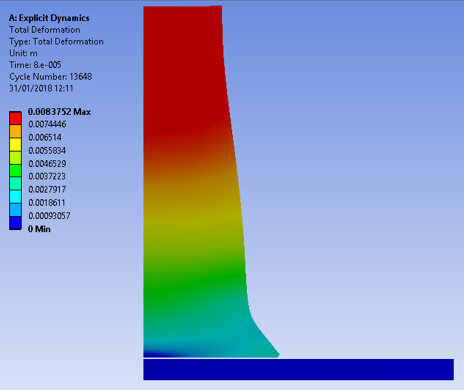 Profile of Final Deformed Shape of Taylor Cylinder with Scale