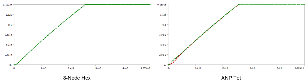 Effective Plastic Strain Over Time