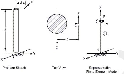 Problem Sketch