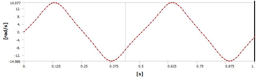 Plot of from 0 to 1 sec