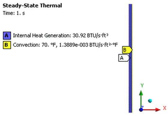 Schematic for Ansys Mechanical