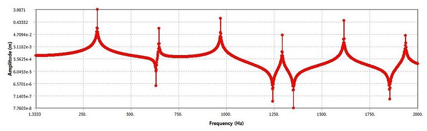 String Midpoint Displacement Amplitude