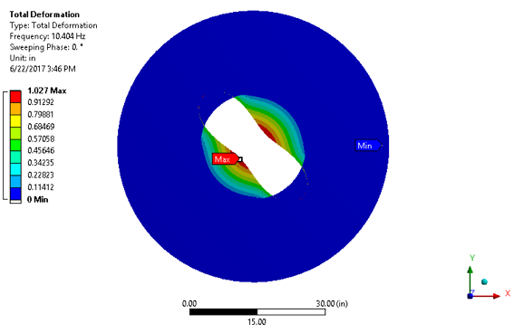 Total Deformation of First Mode