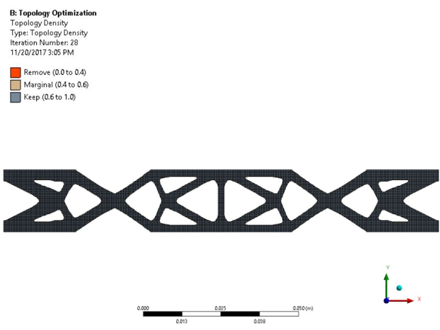 Topology Optimized Design