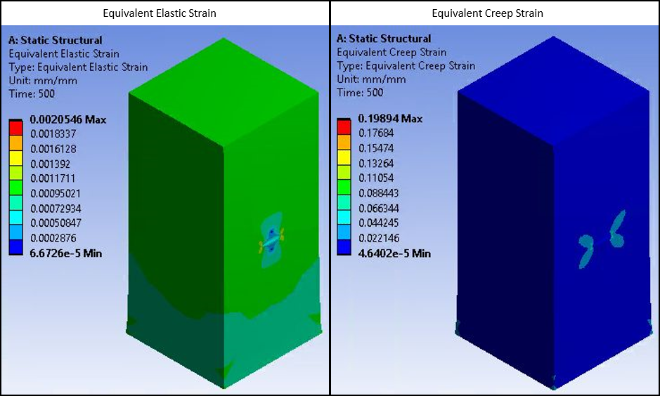 Equivalent Elastic Strain and Equivalent Creep Strain - Rectangular Block