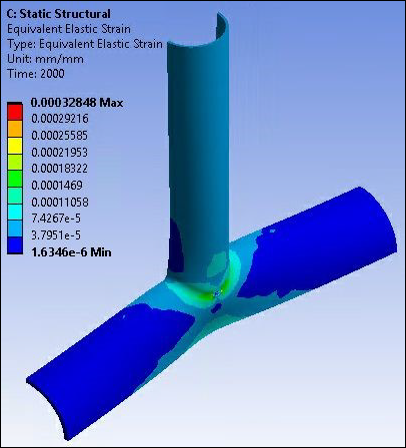 Equivalent Elastic Strain: X-Joint Pipe