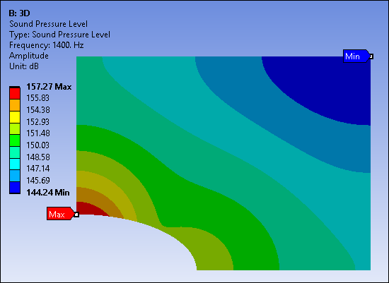 SPL Plot of Quarter-Symmetry 3D Transducer Model