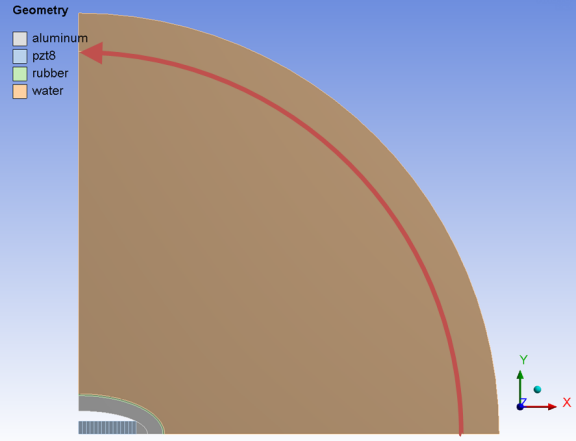 SPL Plot Along an Arc 1 m from Center