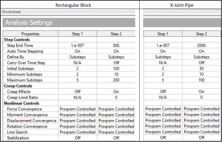 Analysis Settings