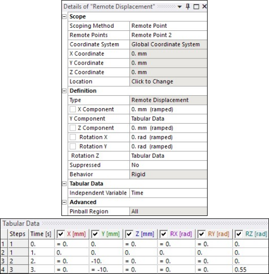 Remote Displacement (Displacements and Rotations) Applied in Different Load Steps