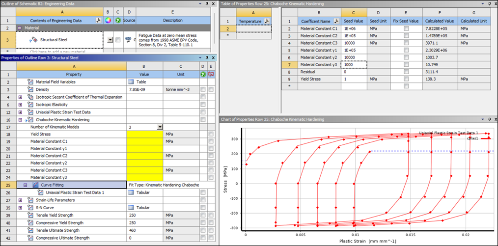 Improved Curve Fit After Specifying Seed Values