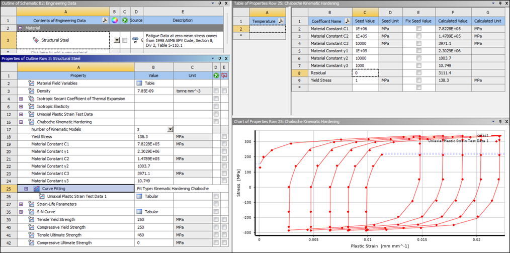 Calculated Material Constants Copied to the Properties of Stainless Steel Window