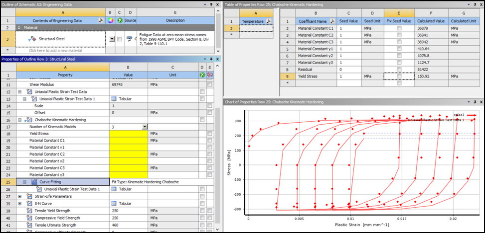 Resulting Curve Fit for Chaboche Kinematic Hardening Model without Defining Initial Seed Values