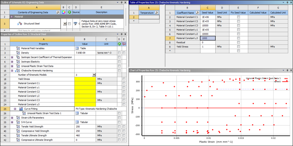 Specify Initial Seed Values for Material Constants and Yield Stress to Improve Curve Fit Accuracy