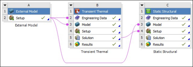 Workflow for Temperature Results Transfer to Structural