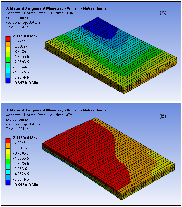 Horizontal Stress Component (SX) at Ultimate Limit Load ,Top (A) and Bottom (B) View, Menetrey-William Model