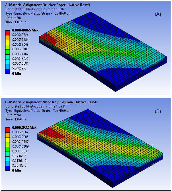 Equivalent Plastic Strains Concrete: Drucker - Prager (A), Menetrey - William (B) Model (Bottom View)