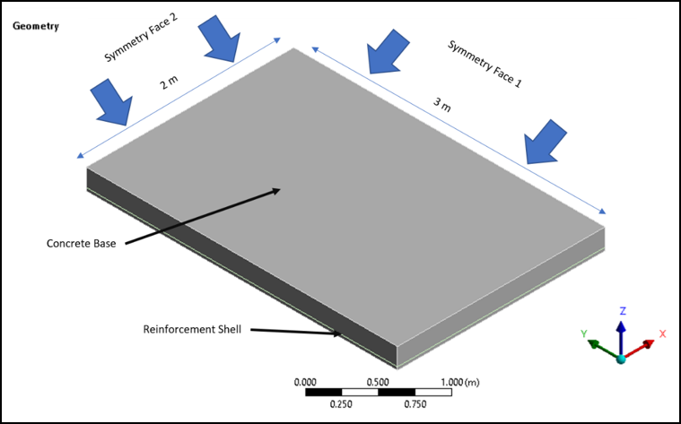 Quarter Symmetric Geometry for Load Limit Analysis