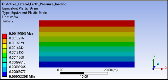 Equivalent Plastic Strains for Active Pressure Load Step