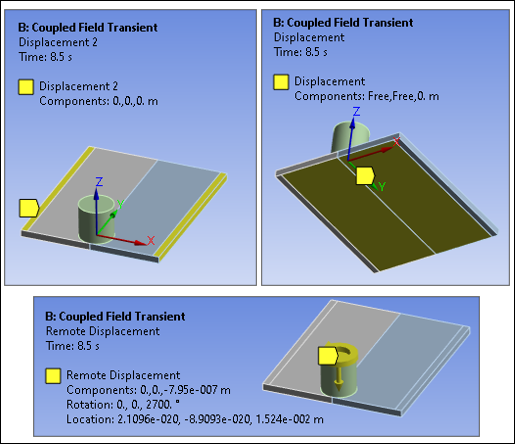 Mechanical Boundary Conditions and loading