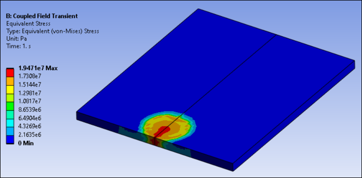 von Mises Stress After Load Step 1