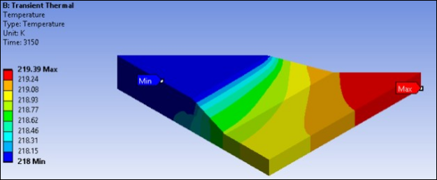 Temperature Distribution in Flip Chip at 3150 Seconds and 3750 Seconds