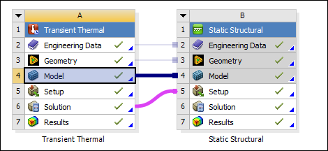 Flowchart in Project Schematic of Workbench