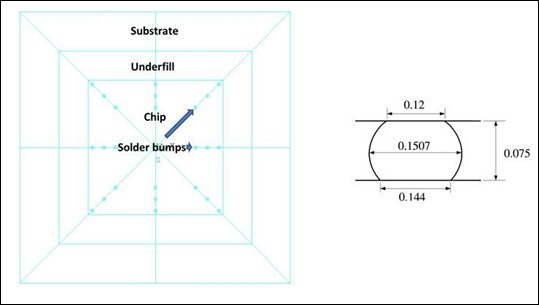 Distribution of Solder Bumps in Full Flip Chip Model and Size of Solder Bump